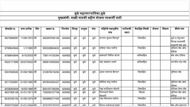 Mukhyamantri Ladki Bahin Yojana