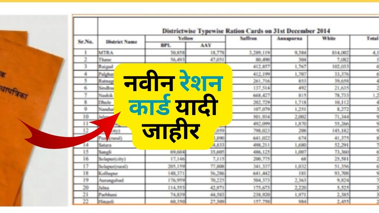 Ration Card yadi 2026
