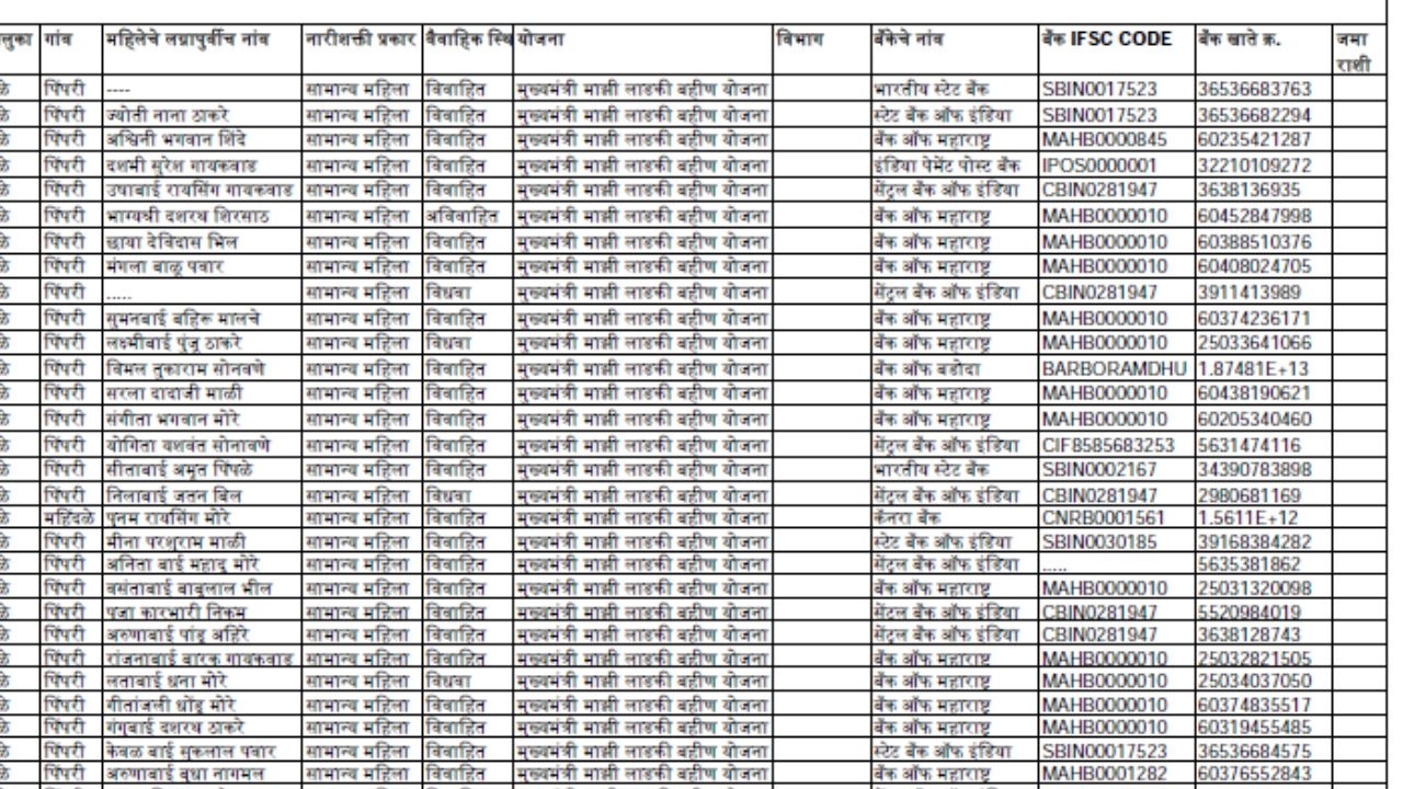 new kyc list ladki bahin yojana